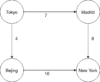 Edge Relaxation in Dijkstra’s Algorithm | Baeldung on Computer Science
