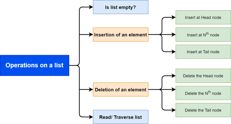 What Is Abstract Data Type? | Baeldung on Computer Science