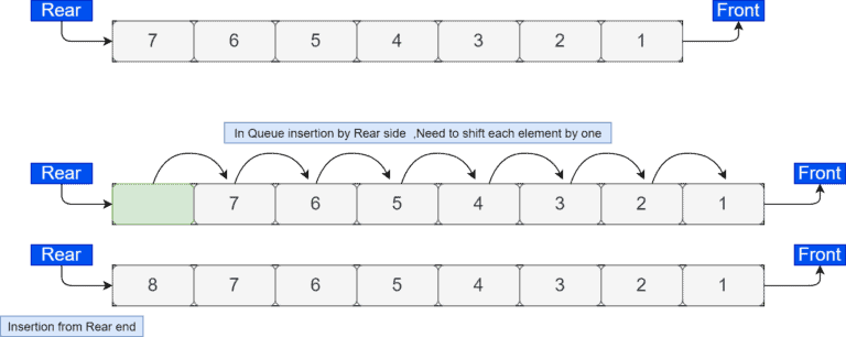 What Is Abstract Data Type? | Baeldung on Computer Science