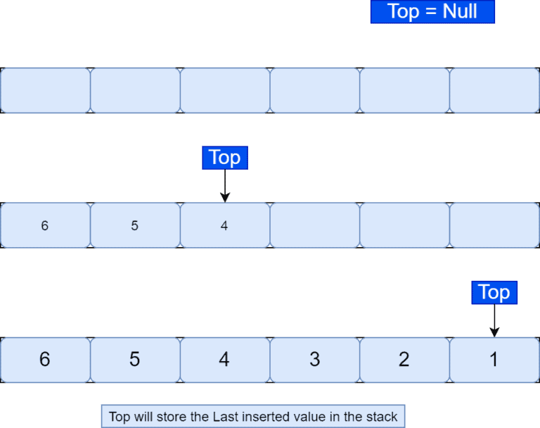 What Is Abstract Data Type? | Baeldung on Computer Science