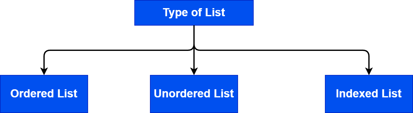 What Is Abstract Data Type? | Baeldung on Computer Science