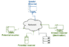 Multicast vs. Broadcast vs. Anycast vs. Unicast | Baeldung on Computer ...