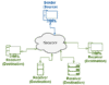 Multicast vs. Broadcast vs. Anycast vs. Unicast | Baeldung on Computer ...