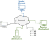 Multicast vs. Broadcast vs. Anycast vs. Unicast | Baeldung on Computer ...