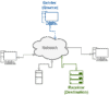 Multicast vs. Broadcast vs. Anycast vs. Unicast | Baeldung on Computer ...