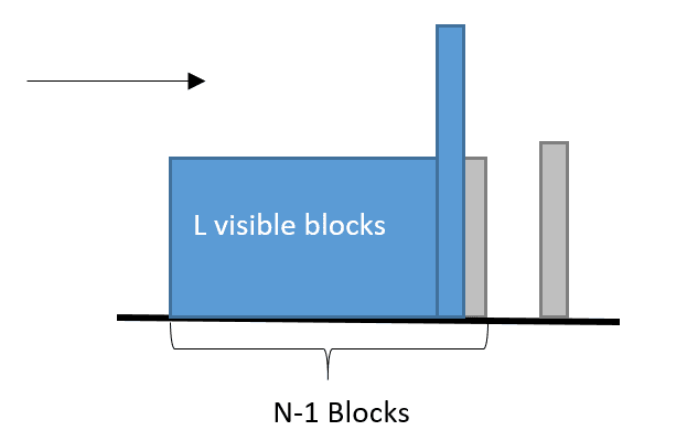 Blocks with highest in the middle