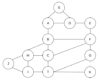 Tracing the Path in DFS, BFS, and Dijkstra’s Algorithm | Baeldung on ...