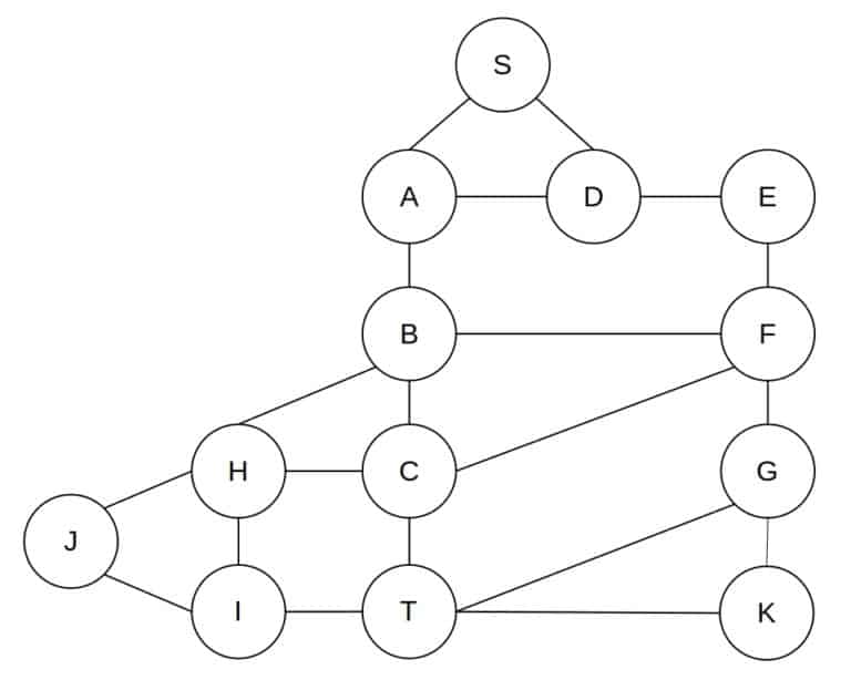 Tracing the Path in DFS, BFS, and Dijkstra’s Algorithm Baeldung on