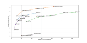 How to Design Deep Convolutional Neural Networks? | Baeldung on ...
