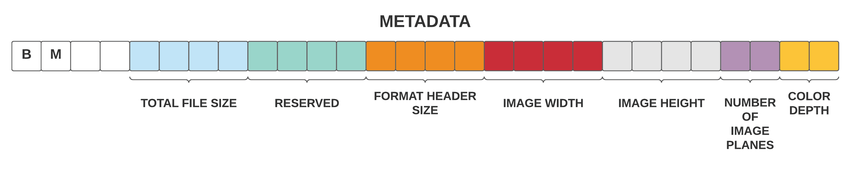 metadata bm 1