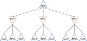 Expectimax Search Algorithm | Baeldung on Computer Science