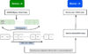 Flow Control vs. Congestion Control in TCP | Baeldung on Computer Science