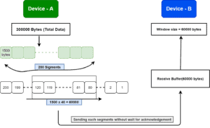 Flow Control vs. Congestion Control in TCP | Baeldung on Computer Science