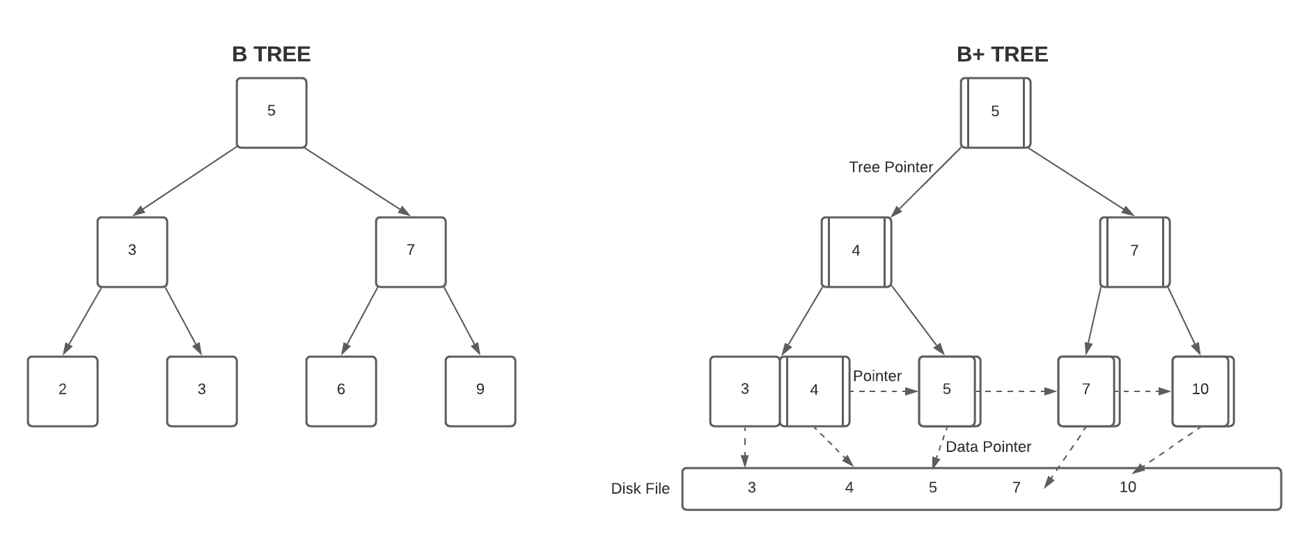 b-tree-example