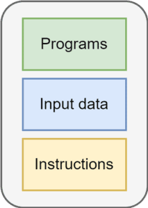 Types of Operating Systems | Baeldung on Computer Science