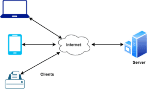 Types of Operating Systems | Baeldung on Computer Science