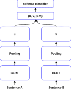 How to Get Vector for A Sentence From Word2vec of Tokens | Baeldung on ...