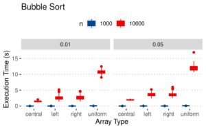 How to Sort Mostly Sorted Arrays | Baeldung on Computer Science