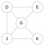 Induced Subgraphs | Baeldung on Computer Science