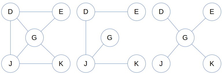 Examples of subgraphs