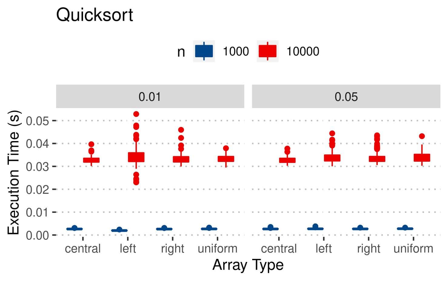 How to Sort Mostly Sorted Arrays | Baeldung on Computer Science