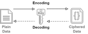 Encoding vs. Signing in Asymmetric Encryption | Baeldung on Computer ...