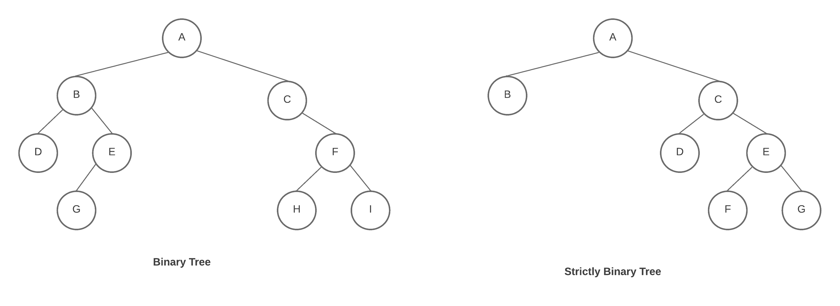 binary-tree-example