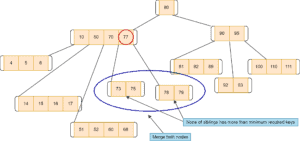 B-tree Data Structure | Baeldung on Computer Science