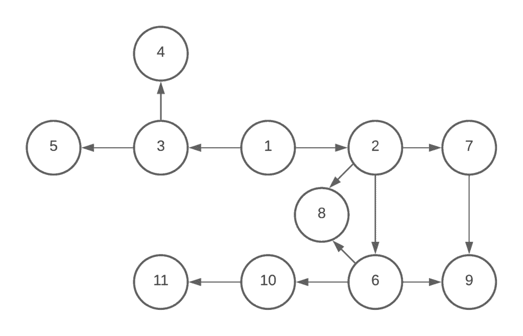 graph-example