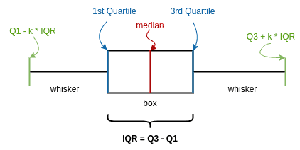 outliers detection boxplot