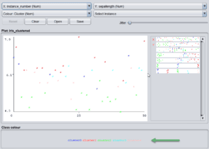 Data Mining in WEKA | Baeldung on Computer Science