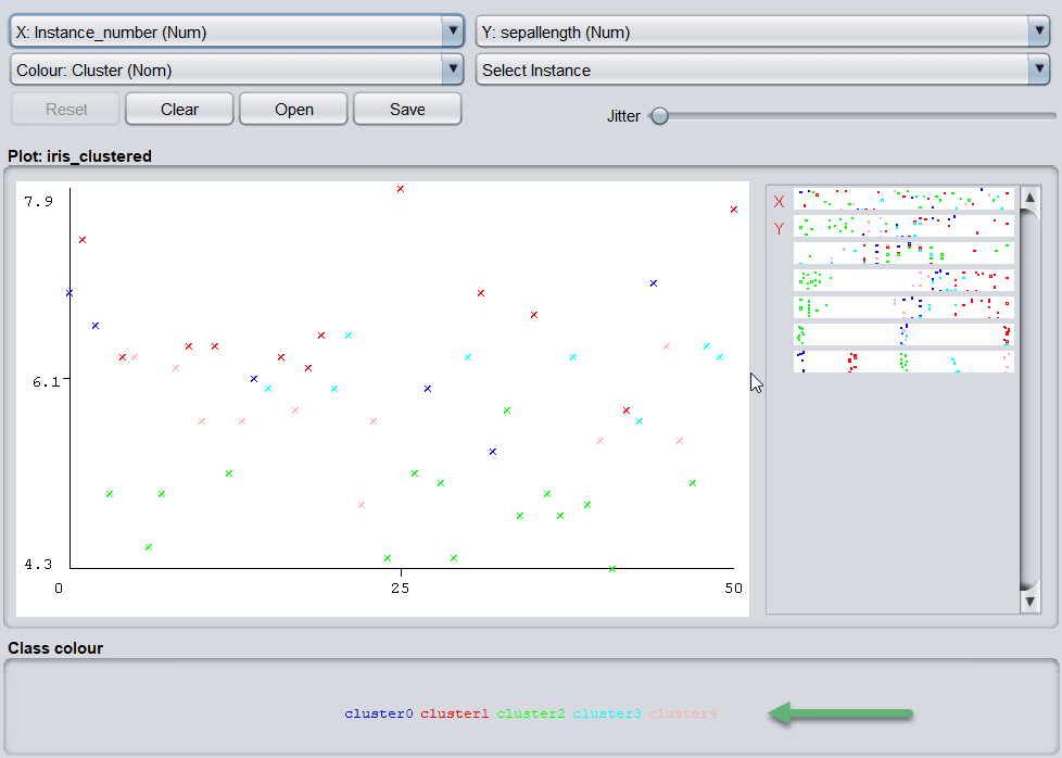 weka cluster visualization