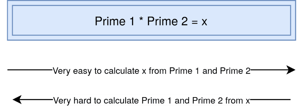 prime-calculation