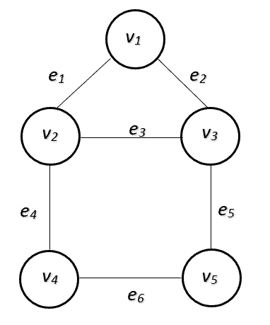 graph-example