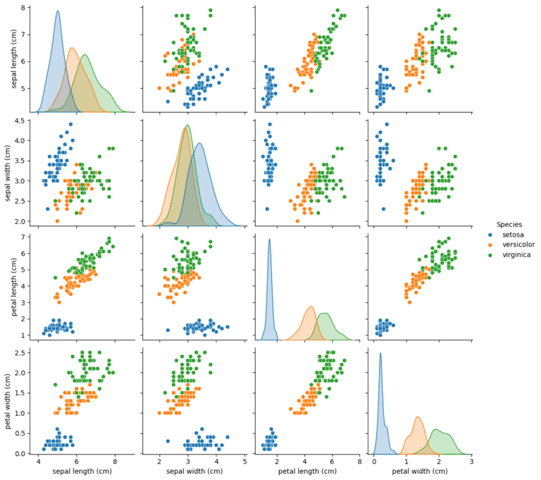 ML: Train, Validate, and Test | Baeldung on Computer Science