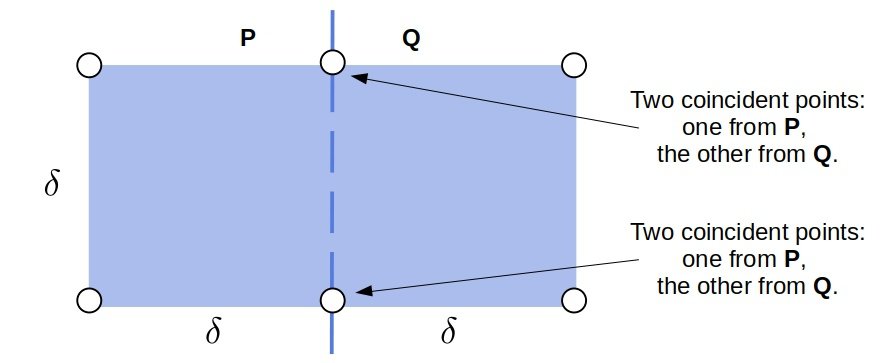 The Euclidean Rectangle