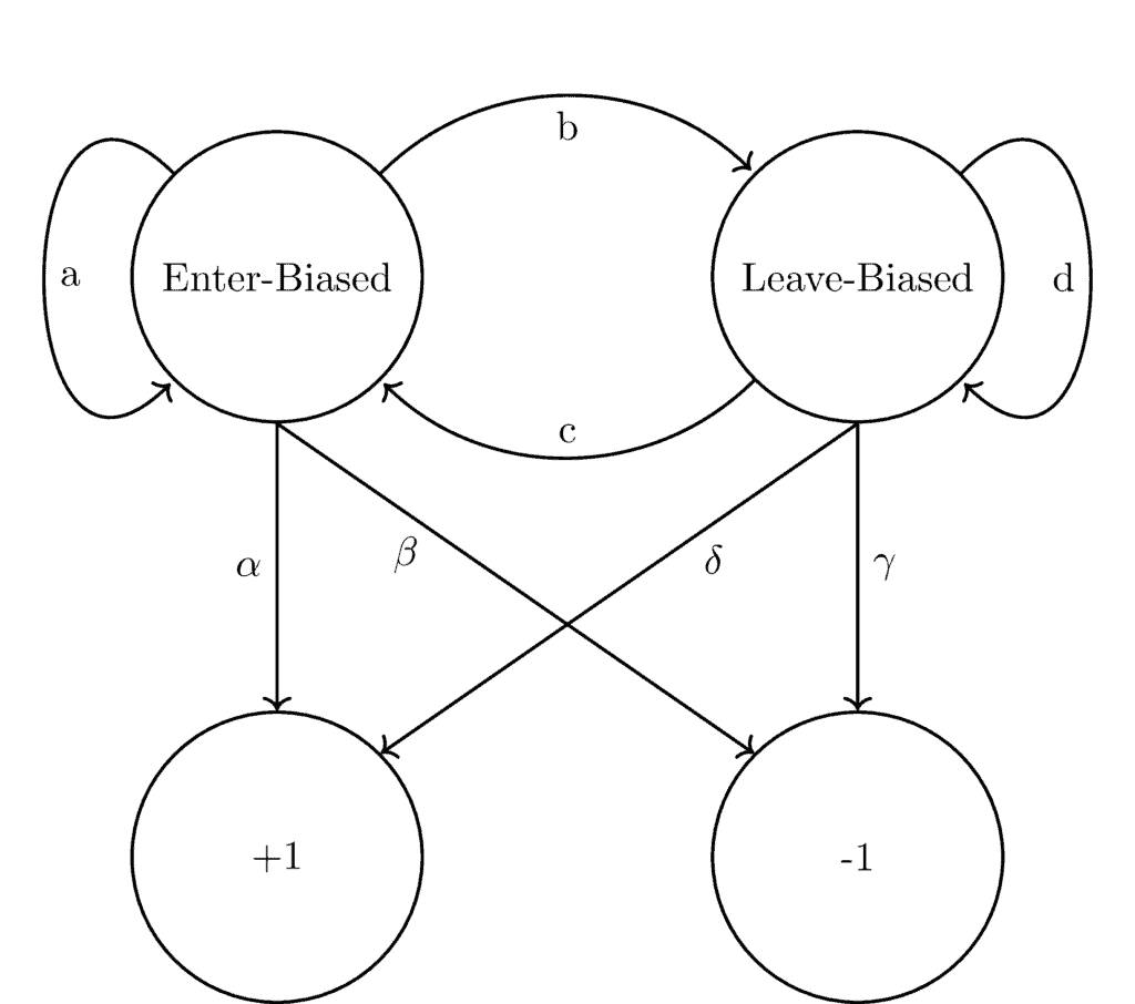 What Is the Difference Between Markov Chains and Hidden Markov Models