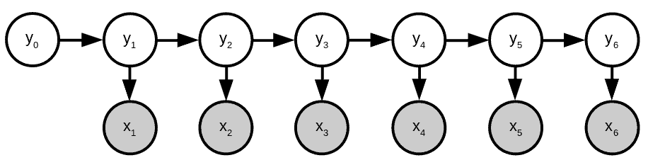 first-order hidden Markov model