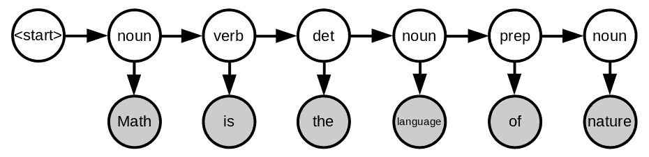 example of first-order hidden Markov model