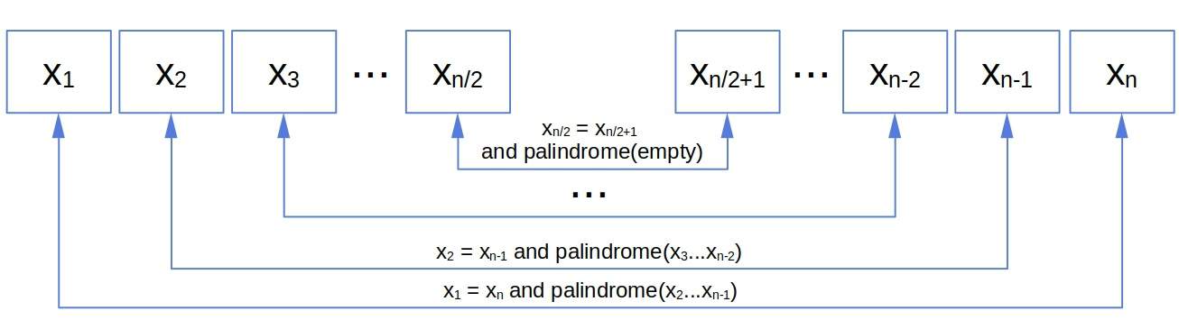 An even-length palindrome