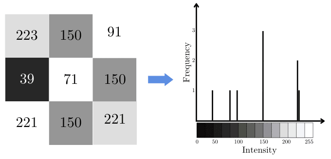 grayscale histogram