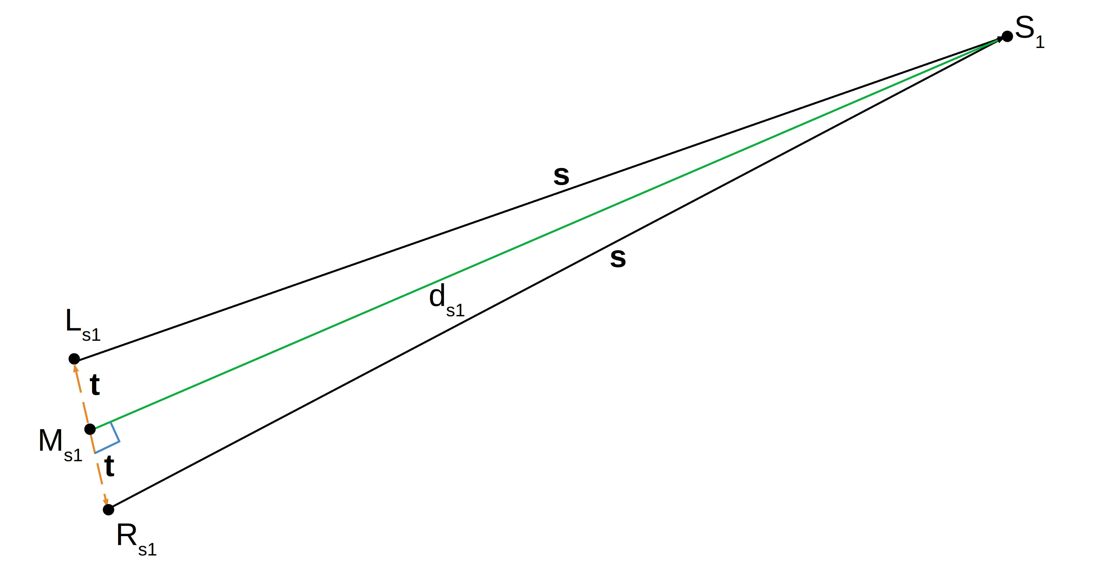 Epipolar Geometry Depth Calculation 1