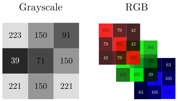 numerical representation image