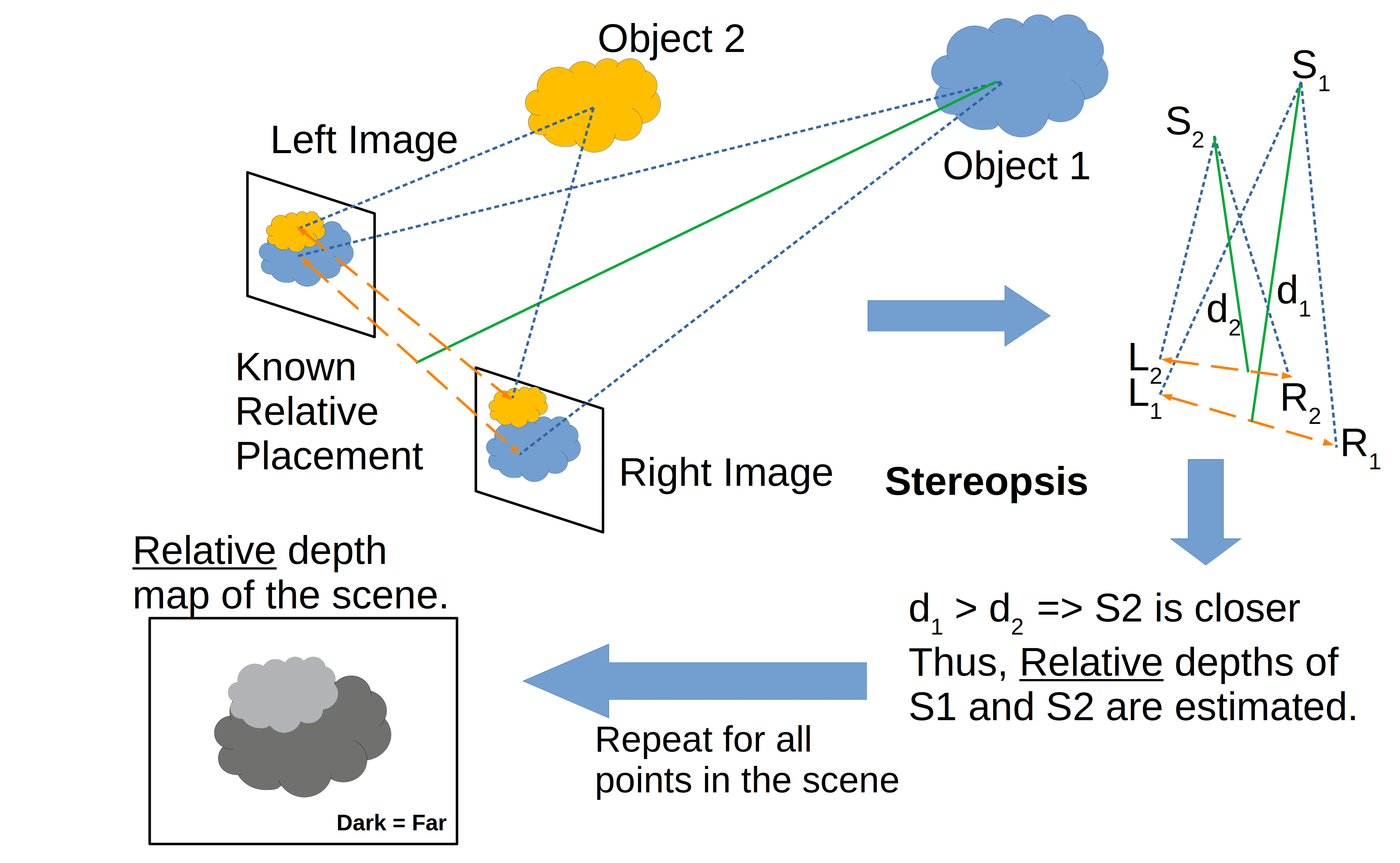 Computer Vision Stereo 3D Vision Baeldung On Computer Science