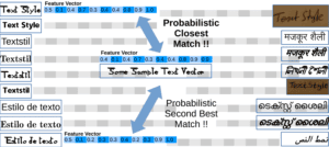 Style Classification Vector Matching