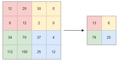 average pooling with a 2x2 window and stride 2