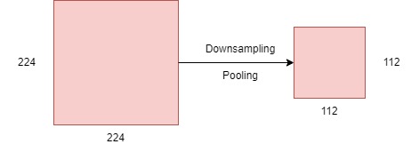 pooling tecnhique, downsampling