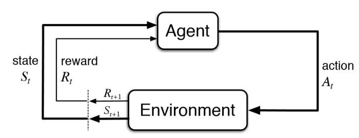 5 Things You Need to Know about Reinforcement Learning - KDnuggets