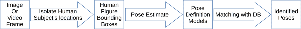 Schematic Figure Pose Estimation