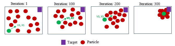 swarm intelligence iteration example